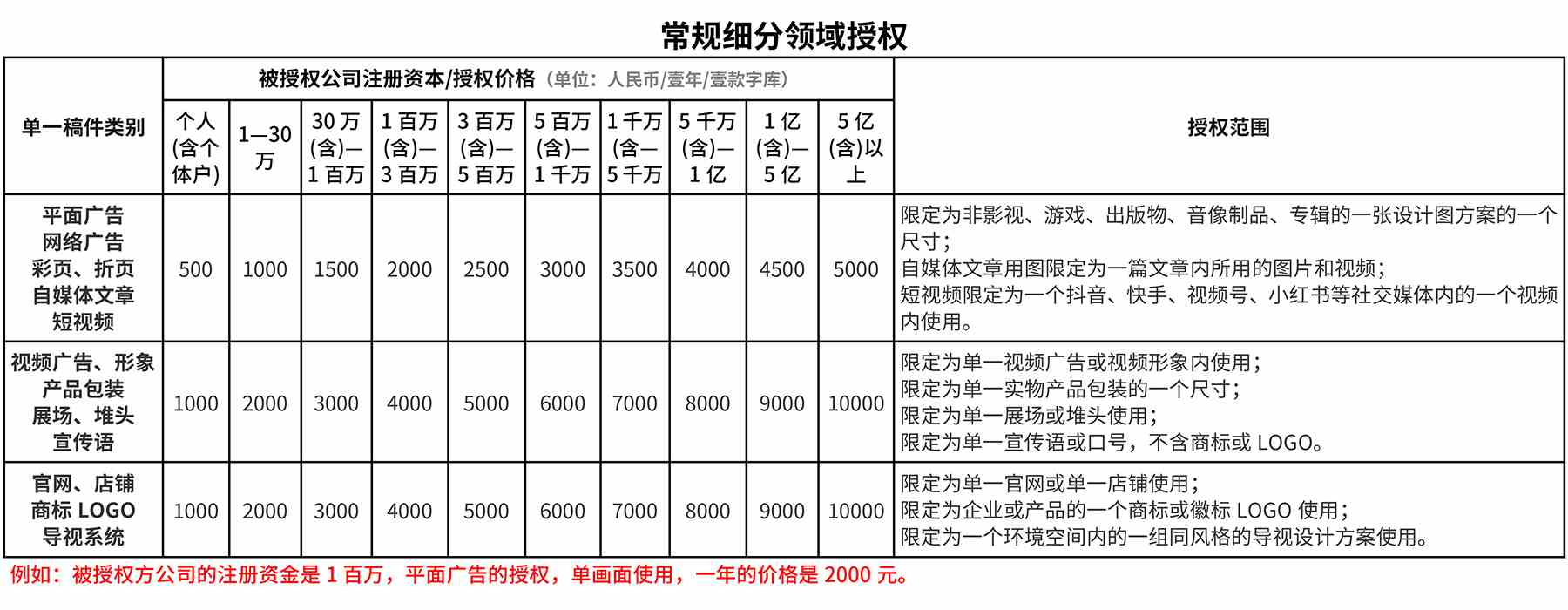 字庫授權(quán)原價(jià)20240806(2)