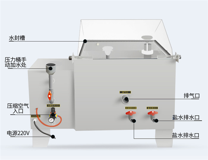 鹽霧試驗(yàn)箱