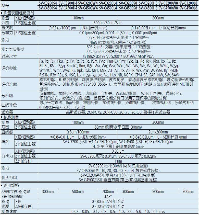 三豐粗糙度輪廓儀SV-C3200H8