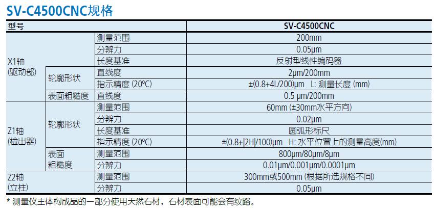 三豐粗糙度輪廓儀SV-C4500CNC