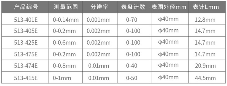 三豐杠桿百分表513-404E