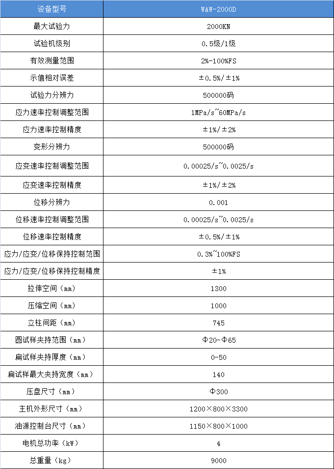 電液伺服萬能材料試驗機WAW-2000D