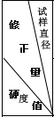  洛氏硬度計HR-150A