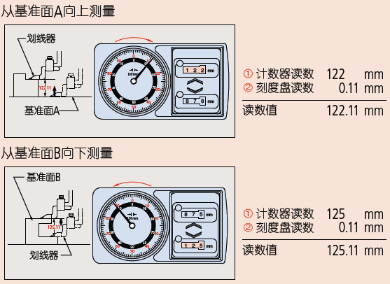 日本三豐帶表高度尺圖解