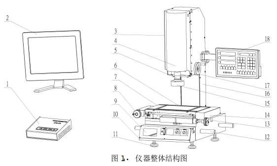 萬濠影像儀結(jié)構(gòu)圖