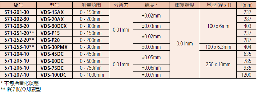 三豐數(shù)顯深度卡尺571-251