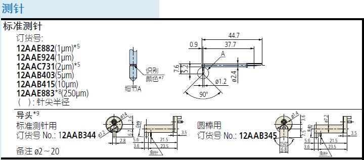 三豐粗糙度儀測(cè)針12AAC731